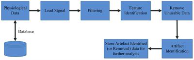 Groundtruth: A Matlab GUI for Artifact and Feature Identification in Physiological Signals